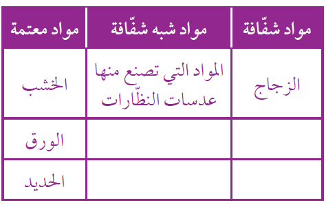 المواد الشفافة والمواد المعتمة